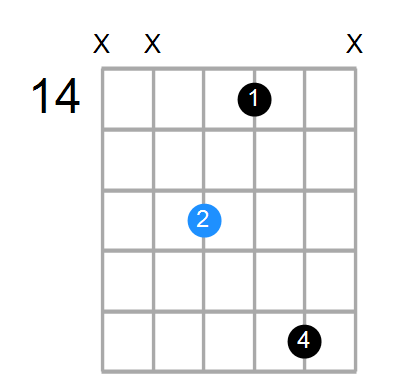 F#mMaj7 Chord